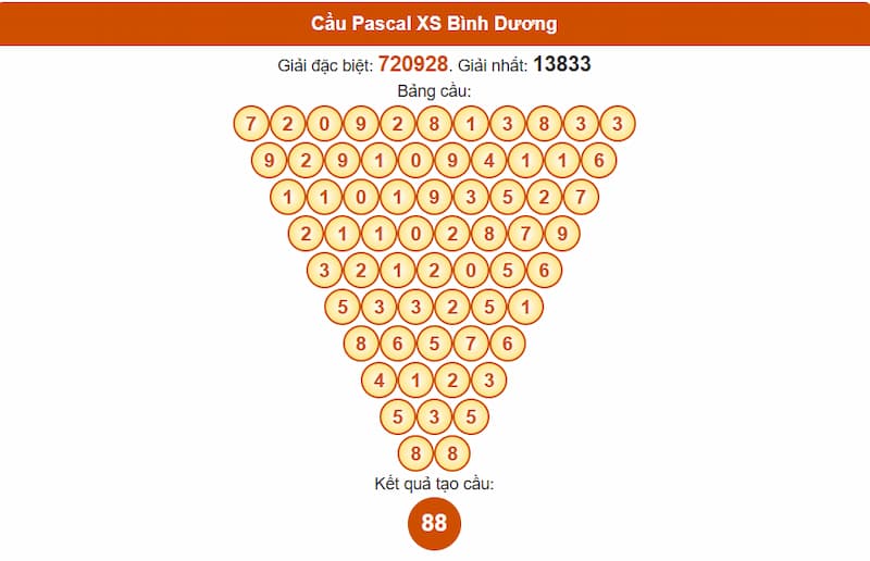  Cầu Pascal XSMN 27/06/2025 Bình Dương