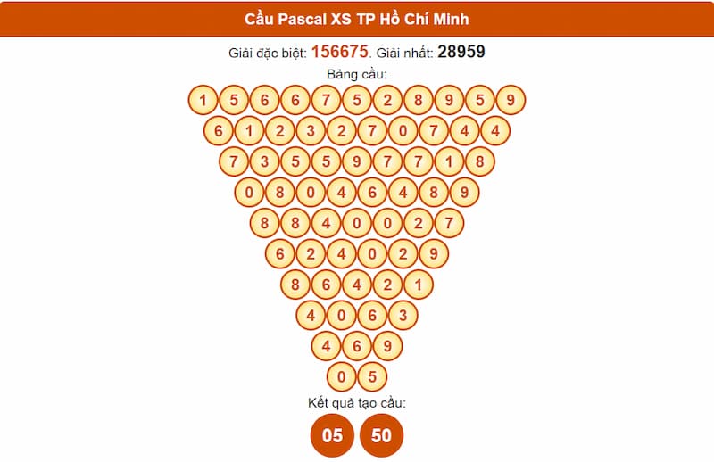 Cầu Pascal XS TP Hồ Chí Minh