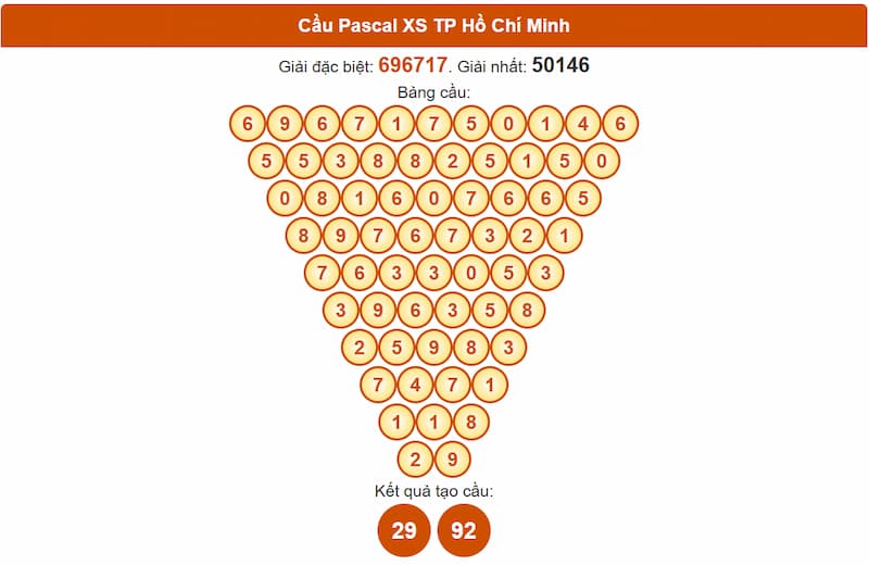 Cầu Pascal XSMN 30/06/2025 TP Hồ Chí Minh