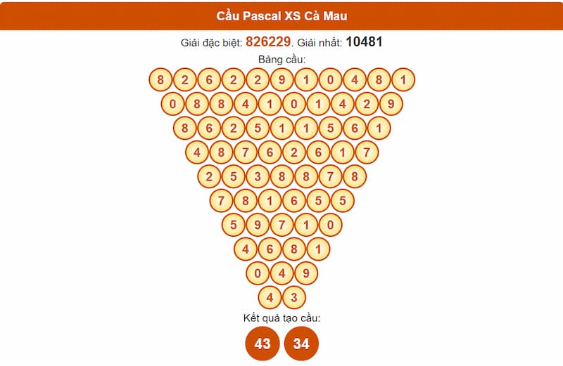 Cầu Pascal XSMN 30/06/2025 Cà Mau