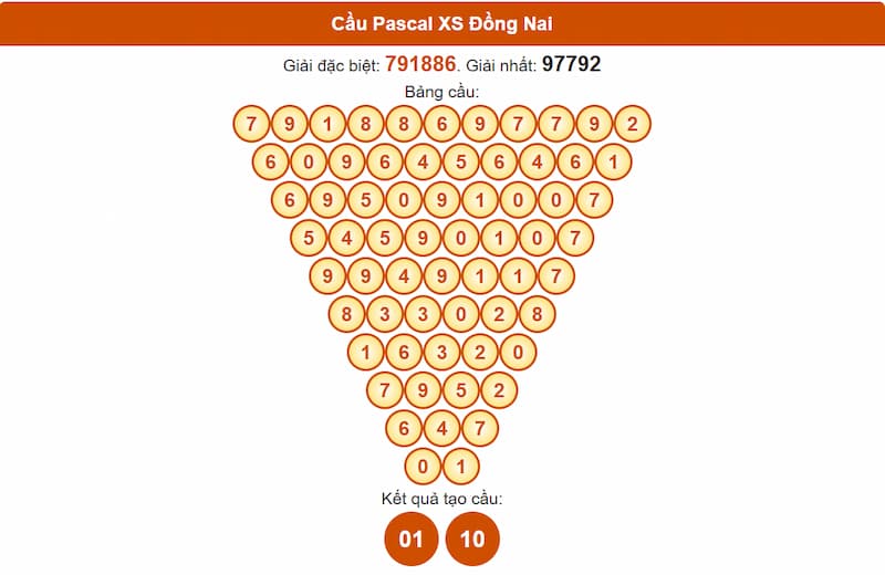 Cầu Pascal XS Đồng Nai