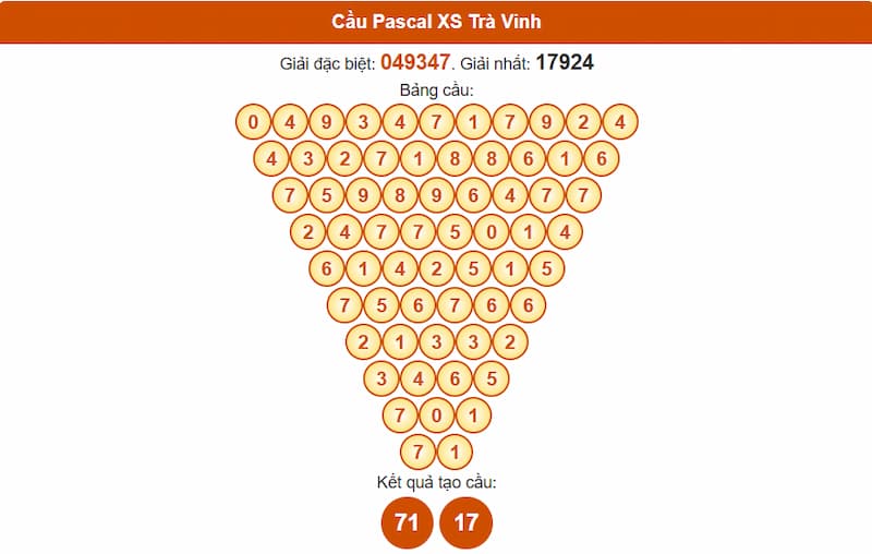 Cầu Pascal XS Trà Vinh