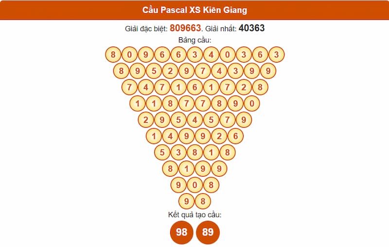 Cầu Pascal XSMN 13/07/2025 Kiên Giang