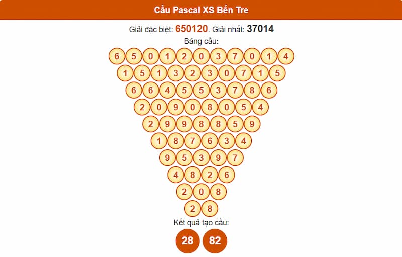 Cầu Pascal XS Bến Tre