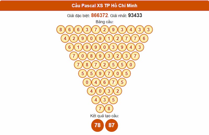 Cầu Pascal XS TP Hồ Chí Minh