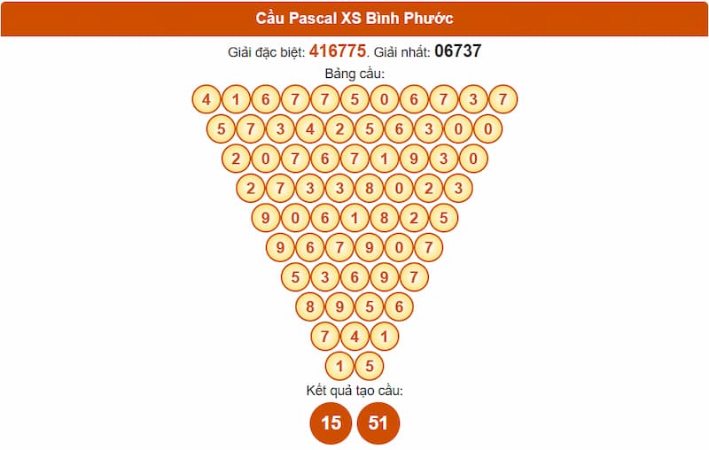 Cầu Pascal XSMN 26/07/2025 Bình Phước