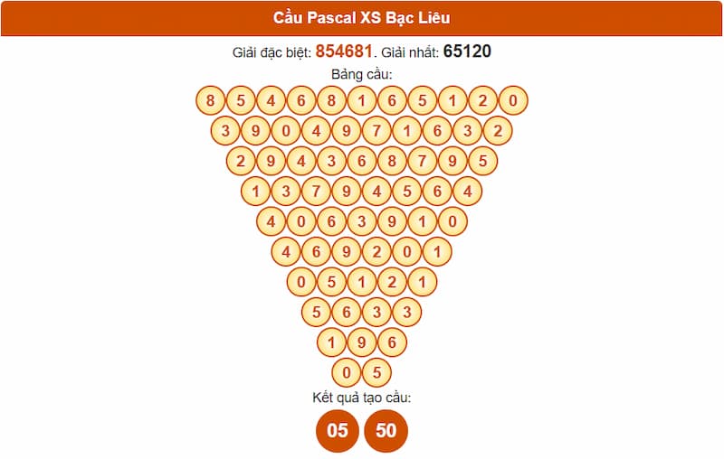 Cầu Pascal XS Bạc Liêu