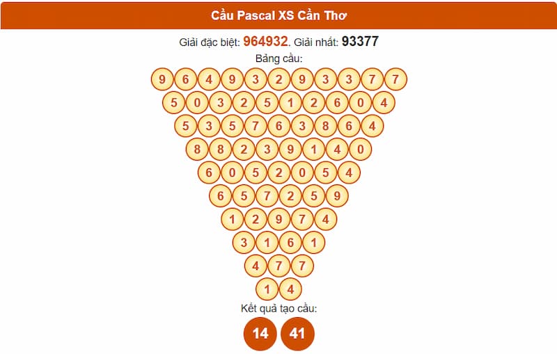 Cầu Pascal XS Cần Thơ