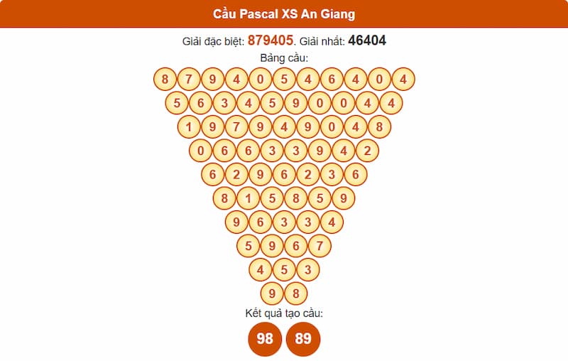 Cầu Pascal XS An Giang