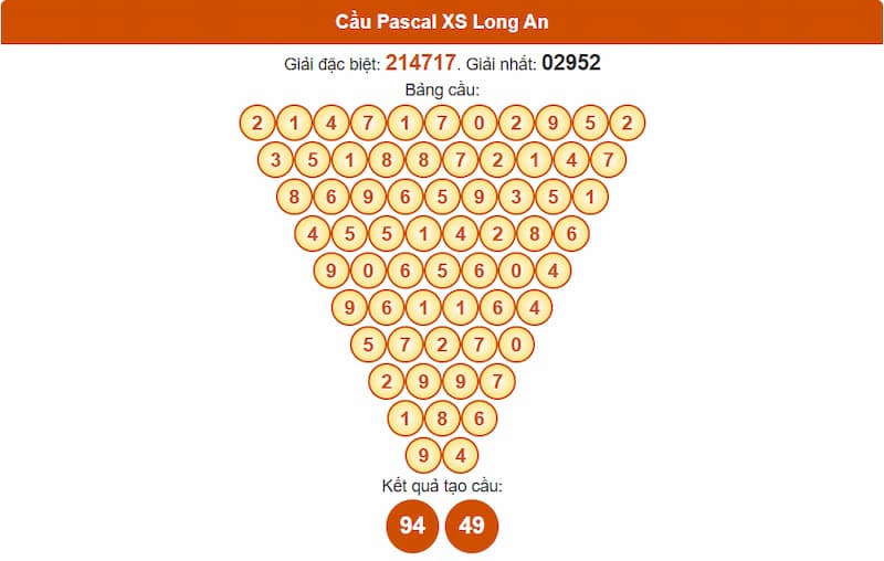 Cầu Pascal XS Long An