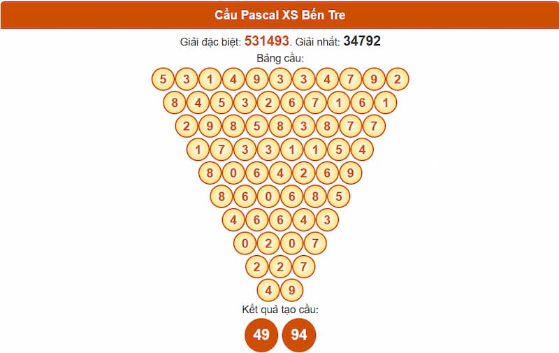 Cầu Pascal XS Bến Tre