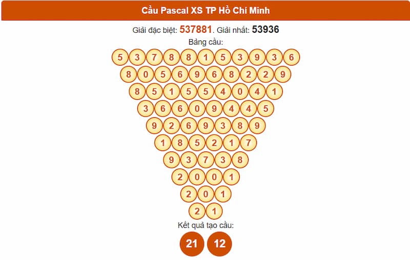 Cầu Pascal XS TP Hồ Chí Minh