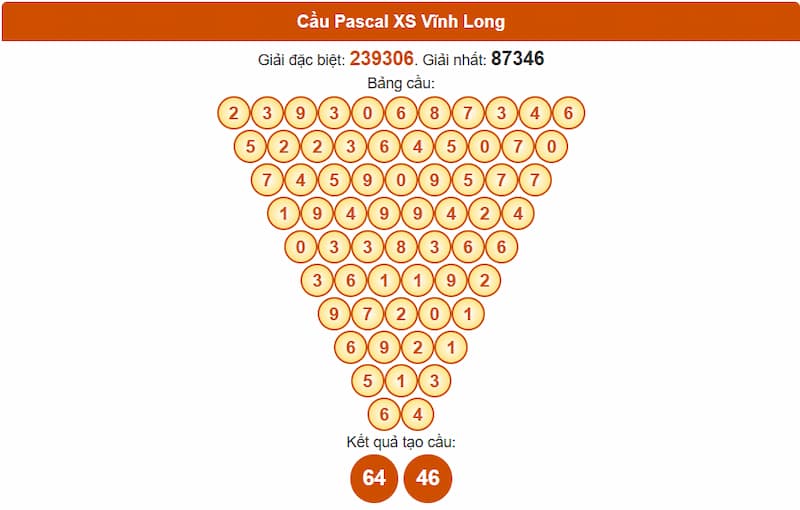 Cầu Pascal XS Vĩnh Long