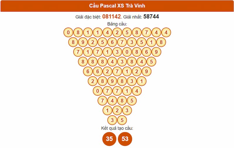 Cầu Pascal XS Trà Vinh