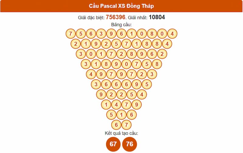 Cầu Pascal XS Đồng Tháp