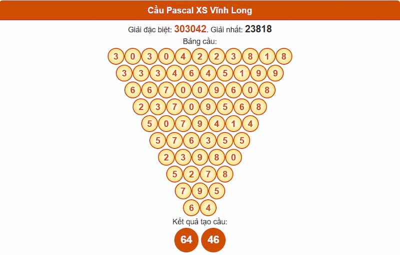 Cầu Pascal XS Vĩnh Long