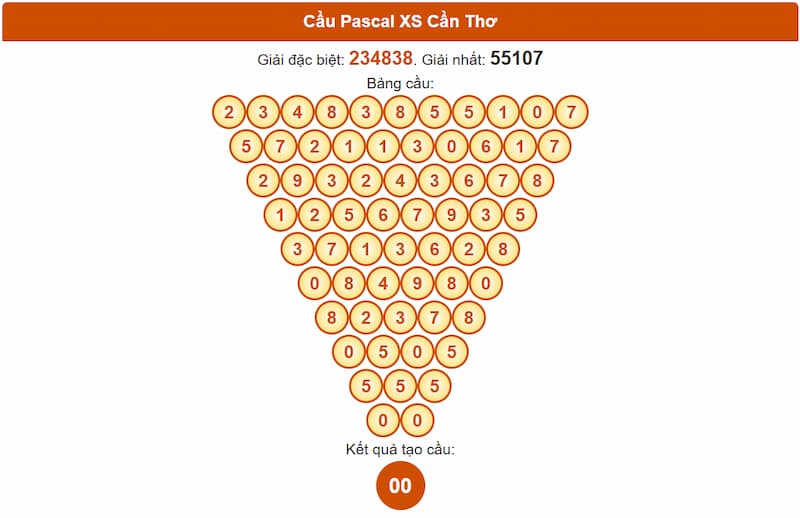 Cầu Pascal XS Sóc Trăng