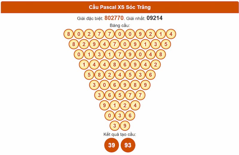 Cầu Pascal XS Cần Thơ