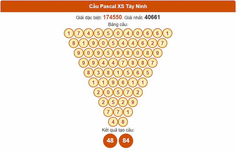 Cầu Pascal XS Tây Ninh