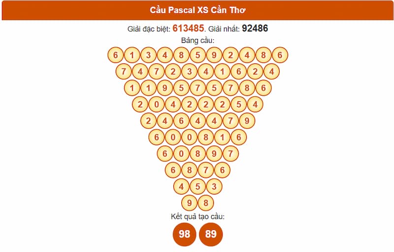Cầu Pascal XS Cần Thơ