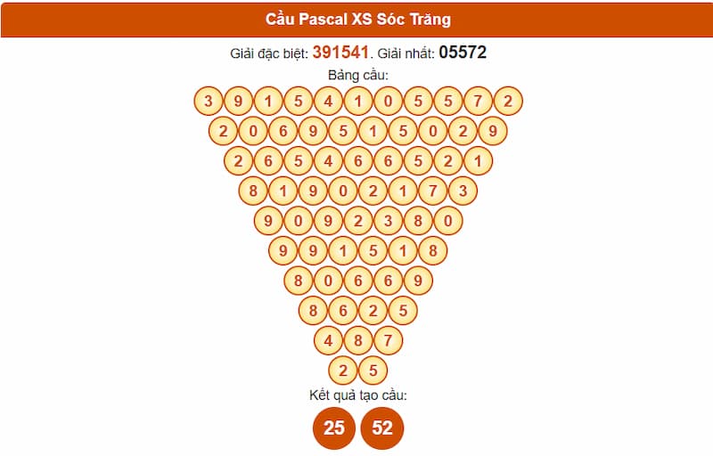 Cầu Pascal XS Sóc Trăng